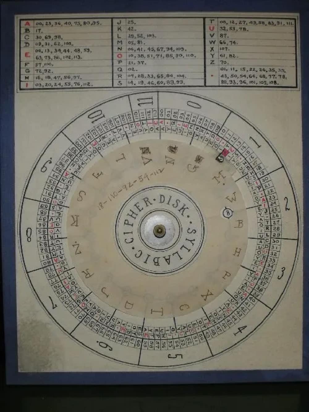 Cardboard Cipher Wheel