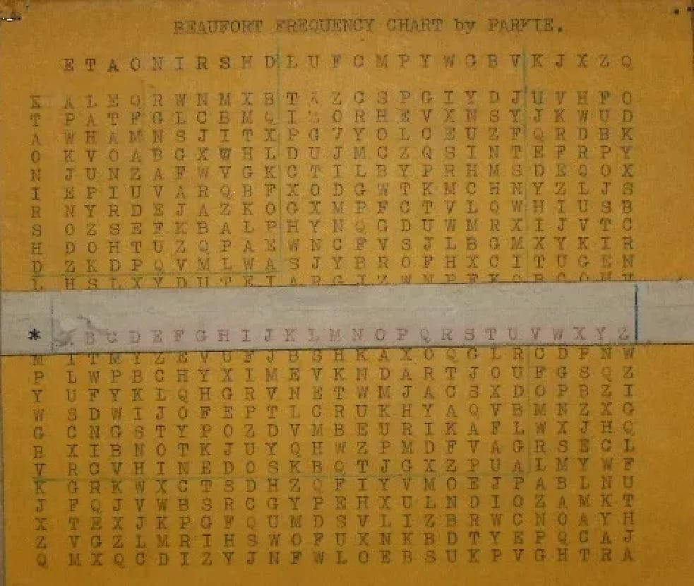 Beaufort Frequency Chart