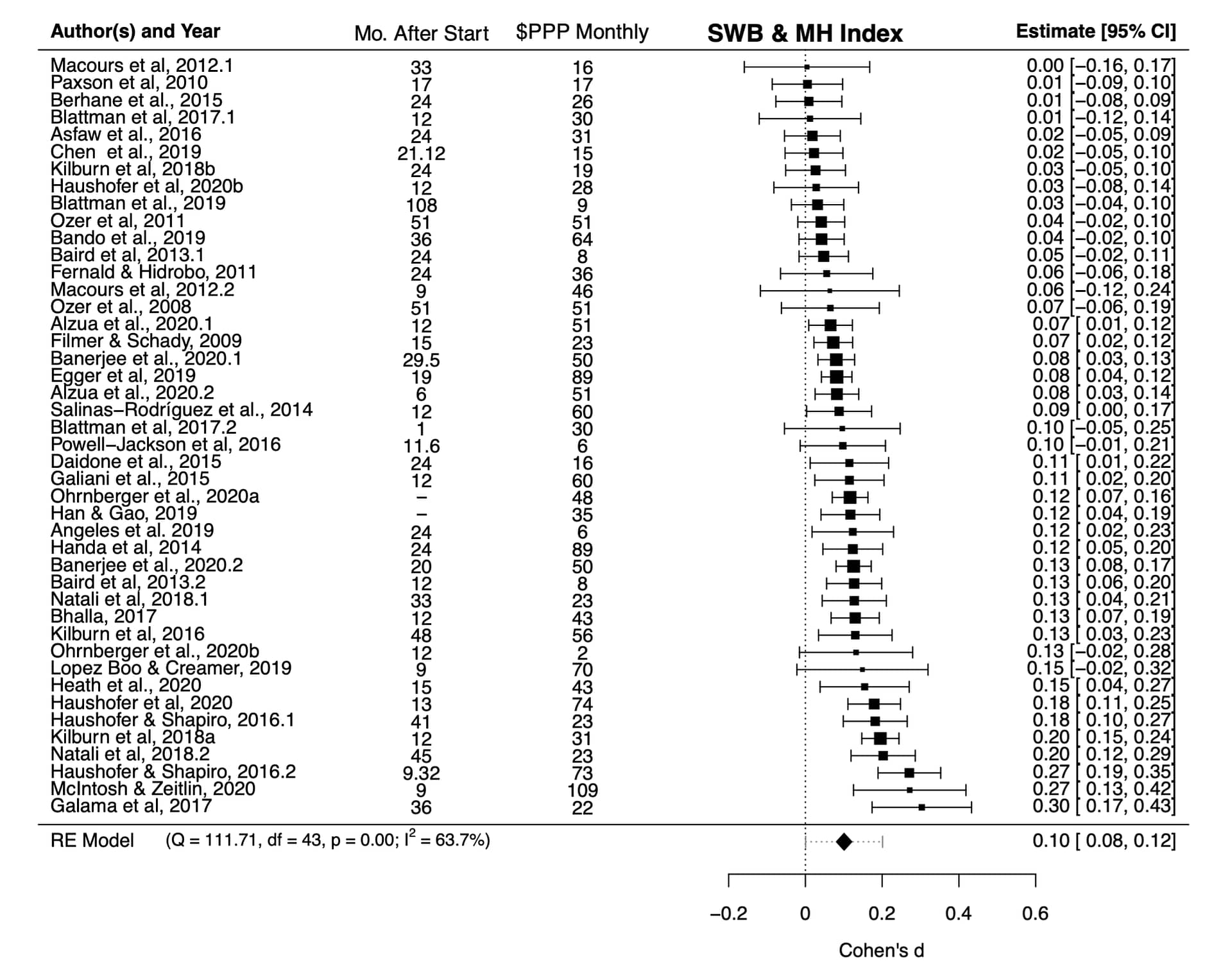 Forest plot of the 37 included studies